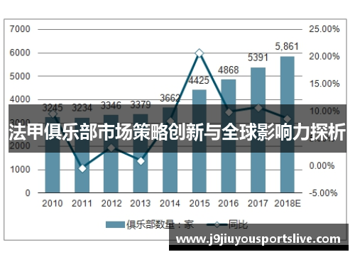 法甲俱乐部市场策略创新与全球影响力探析